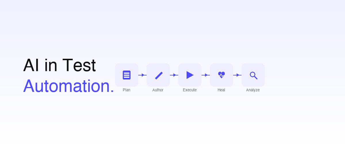 Marketing cover with the headline 'AI in Test Automation.' on the left and a stylized lifecycle diagram on the right showing five connected indigo stages with icons for Plan, Author, Execute, Heal, and Analyze