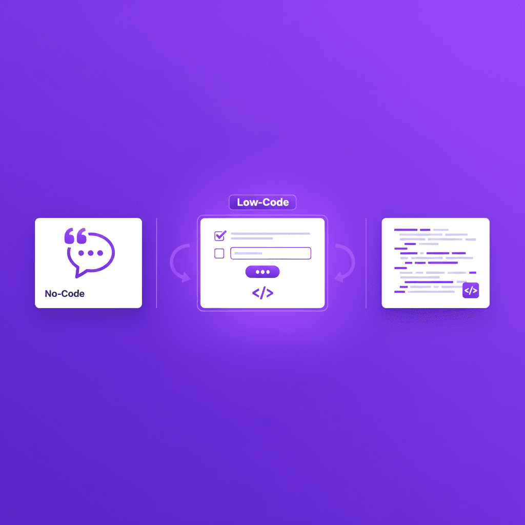 Spectrum diagram positioning low-code test automation between no-code and code-first approaches, with the low-code zone highlighted as the center of the testing authoring spectrum