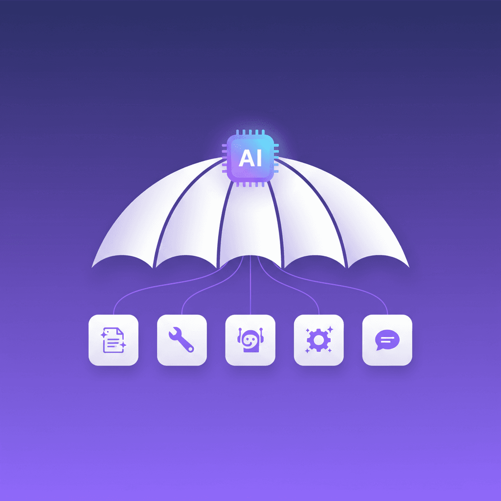 Umbrella diagram showing AI testing as the broad category with 5 sub-areas: test generation, self-healing, agentic QA, AI-augmented automation, and no-code testing
