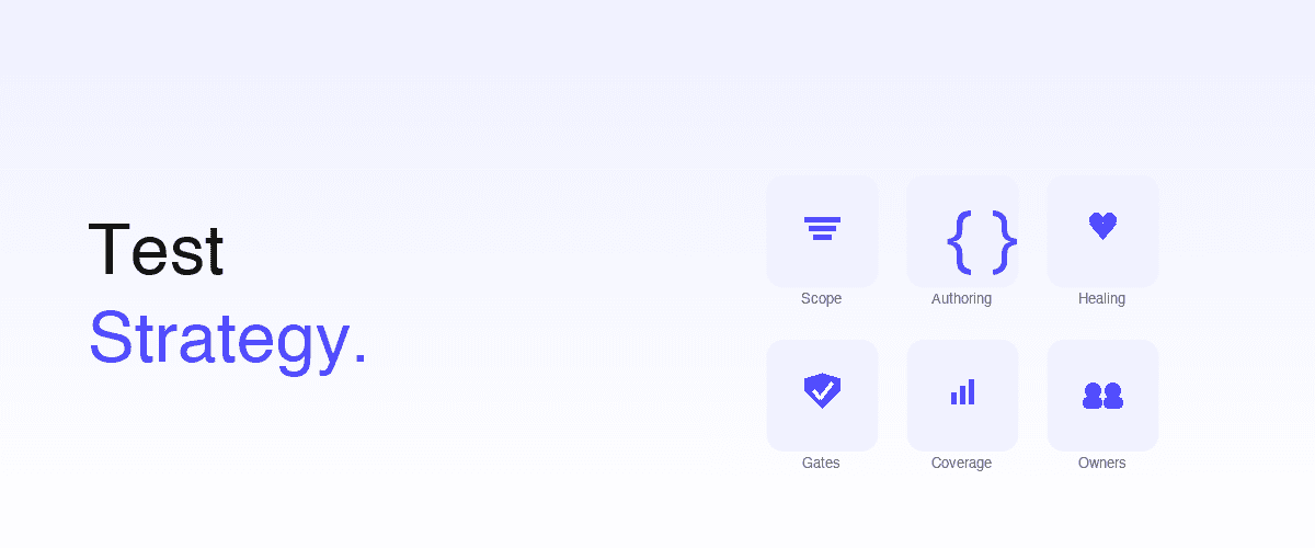 Marketing cover with a small 2026 indigo pill and the headline 'Test Strategy.' on the left, and a 3-by-2 grid of six small indigo icon tiles on the right representing the six components of an AI-native test strategy: Scope, Authoring, Healing, Gates, Coverage, and Owners