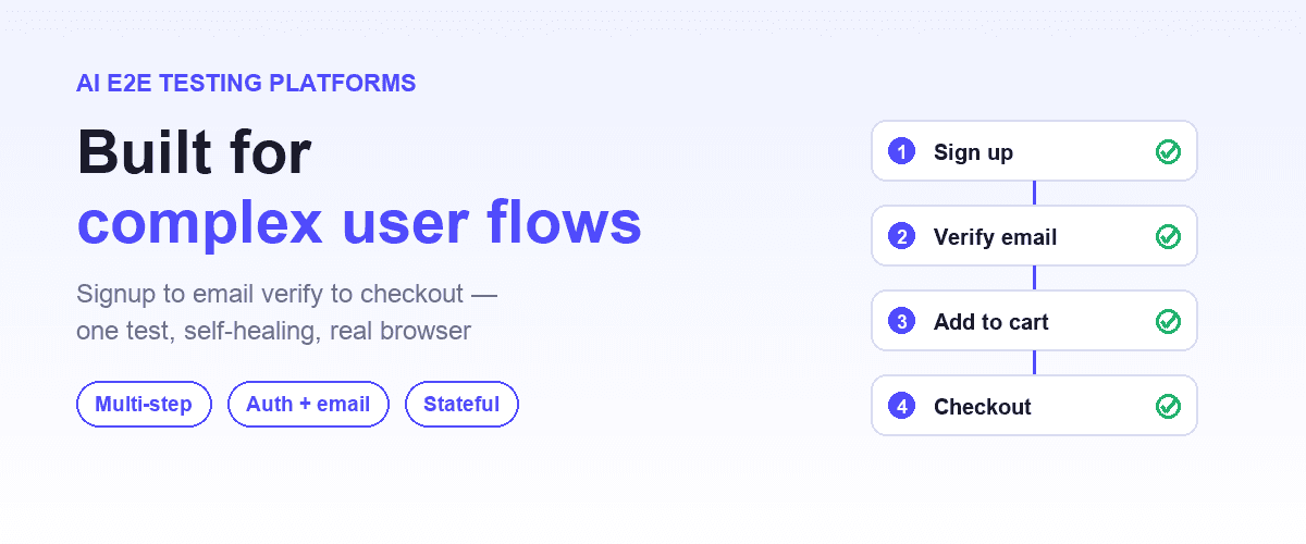 Comparison cover: a multi-step user flow diagram (signup to email verify to checkout) on the left and a ranked platform list on the right under the headline 'AI E2E for complex flows'
