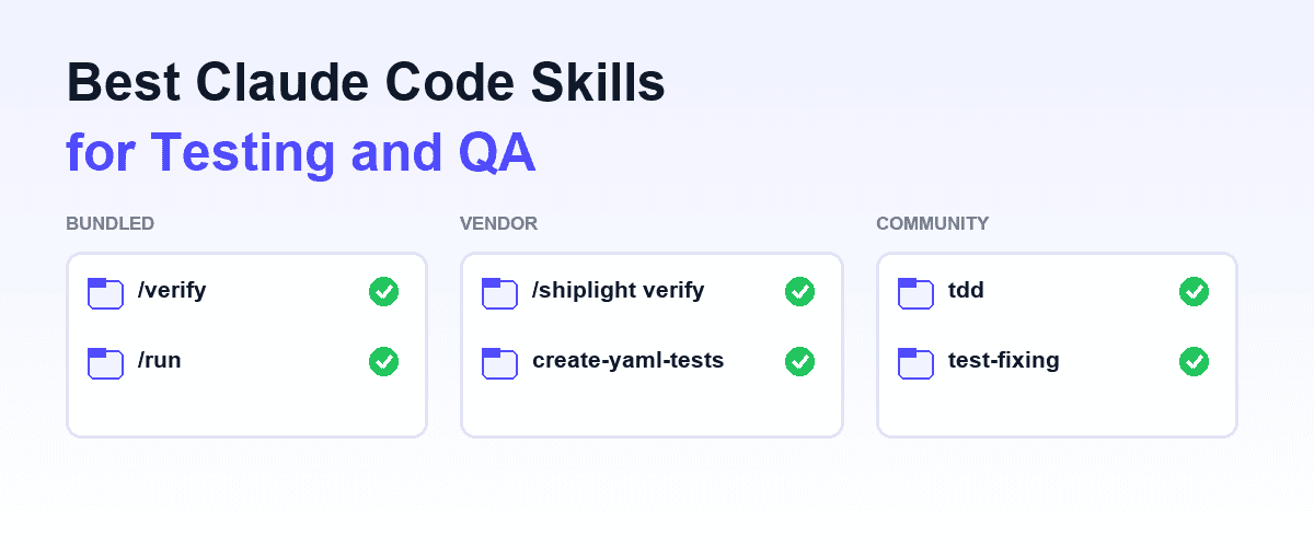 Shiplight blog cover: a shelf of skill folders sorted into bundled, vendor and community groups, with a test-status panel showing green checks beside the loaded skills