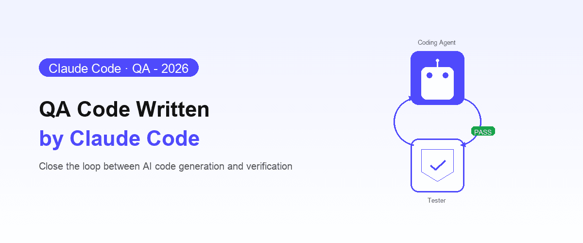 Marketing cover for 'QA Code Written by Claude Code' with a Shiplight indigo pill badge and left-aligned hero, and on the right a feedback-loop diagram between a top indigo Coding Agent tile and a bottom white Tester tile (with checkmark shield) connected by curved indigo arrows and a green PASS badge