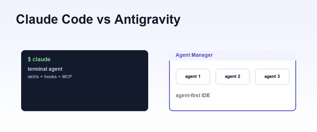Shiplight blog cover, light gradient, indigo accents, split diagram of a terminal window and an IDE window each running a coding agent, connected to a shared browser verification layer