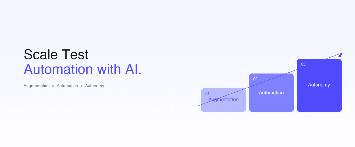 Marketing cover with the headline 'Scale Test Automation with AI.' on the left and an ascending three-step staircase on the right — Augmentation, Automation, Autonomy in graduating indigo — with an upward arrow indicating the maturity progression