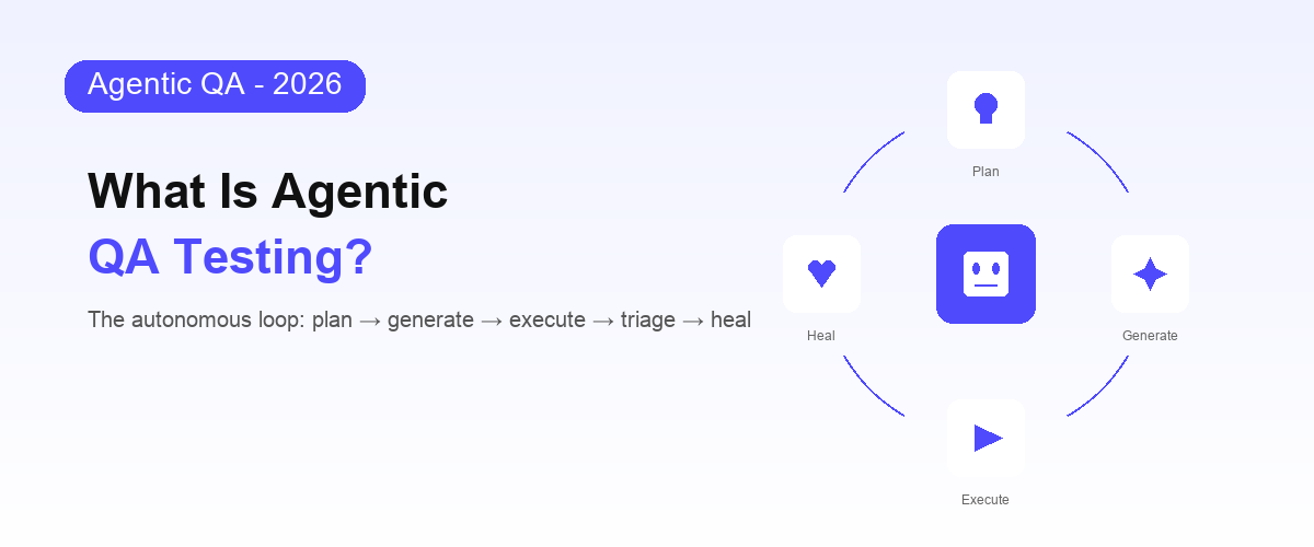 What Is Agentic QA Testing? | Shiplight AI
